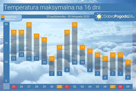 Pogoda długoterminowa Chechło na 16, 25 i 45 dni